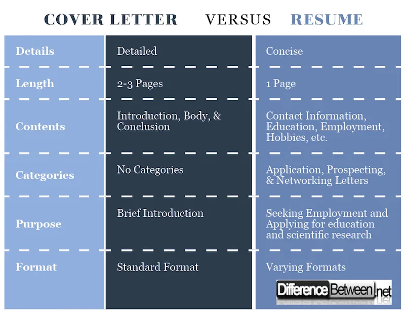 40669 resume application