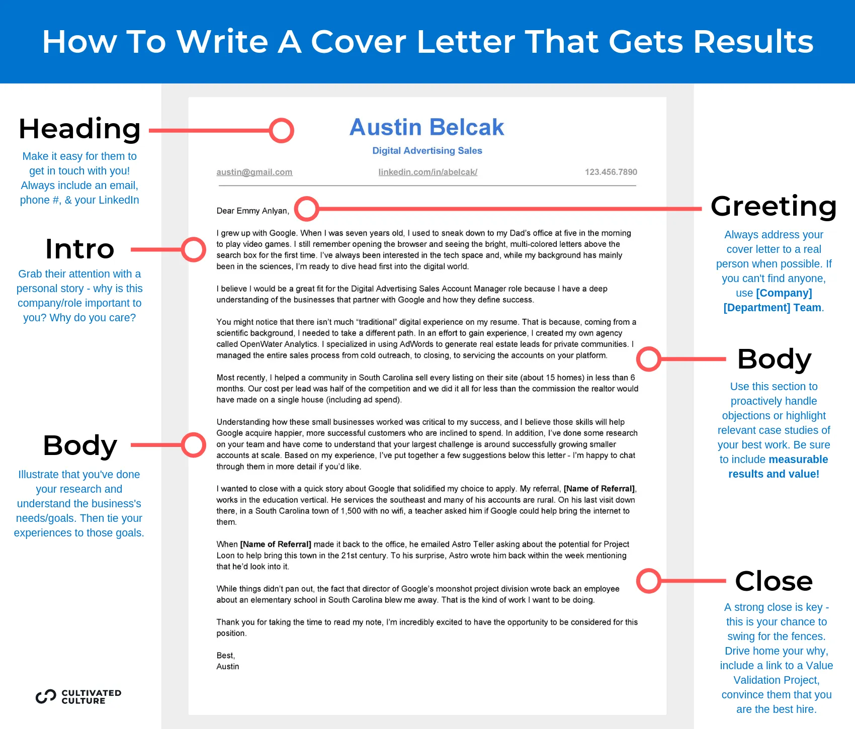 40688 content creation
