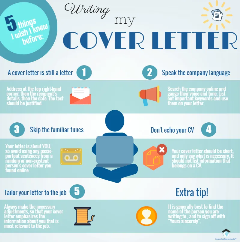 /img/40817-proofread-cover-letter.webp