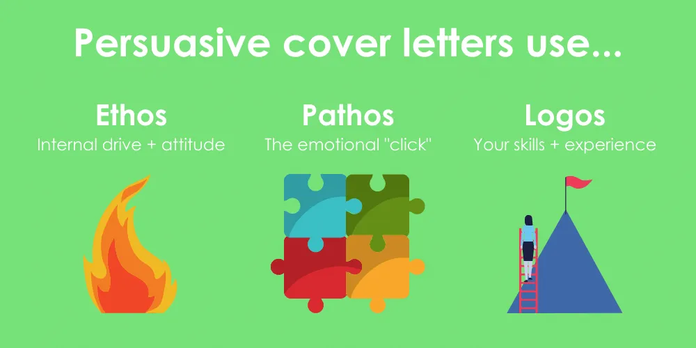 40820 formatting cover letter