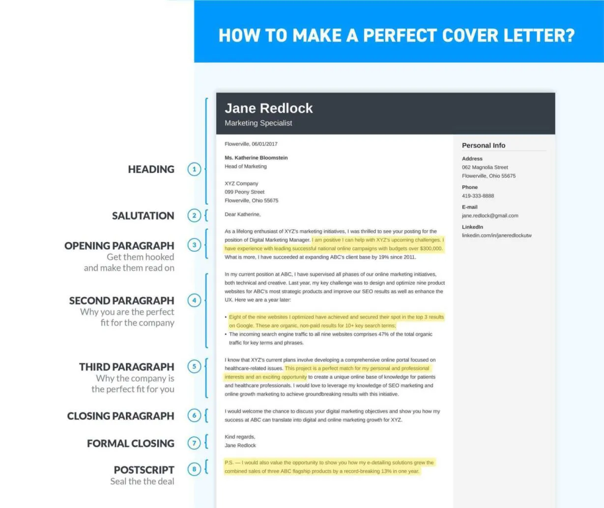 40920 cover letter mistakes