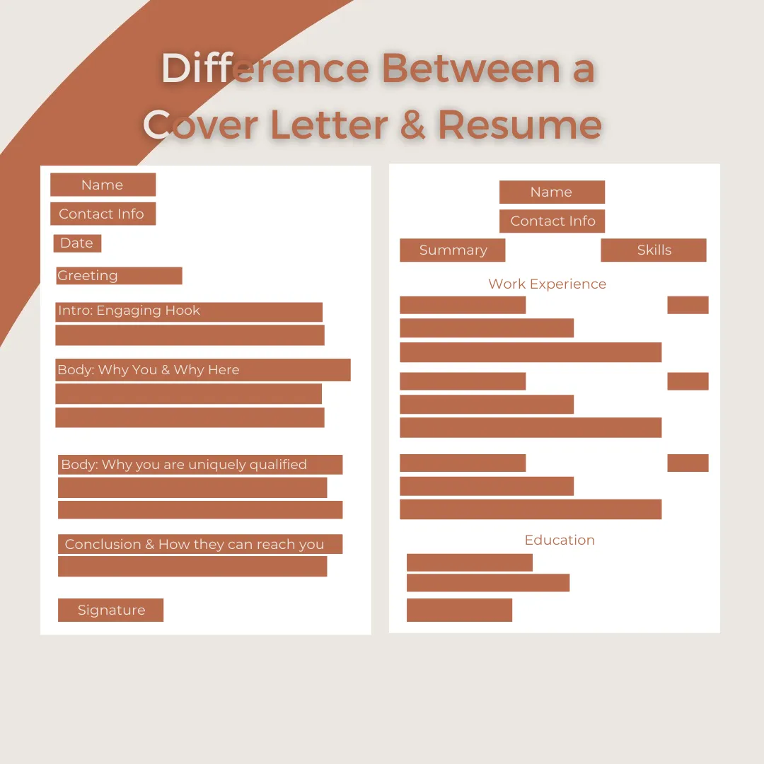 40930 cover letter purpose
