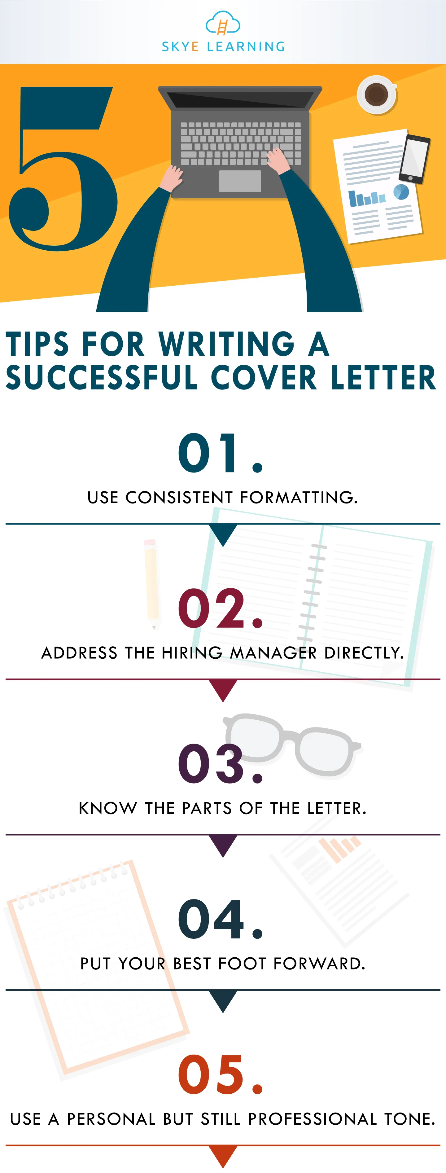 41010 achievements cover letter