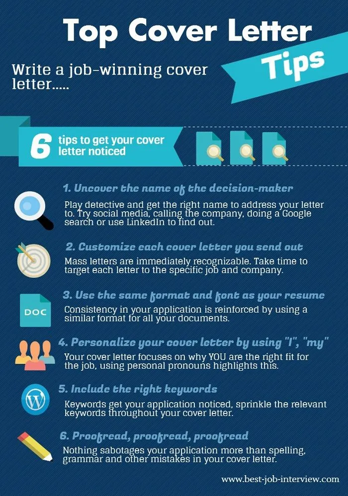 41011 cover letter guidelines